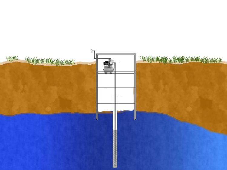 Schemat studni z zamontowanym filtrem, hydroforem i kranem